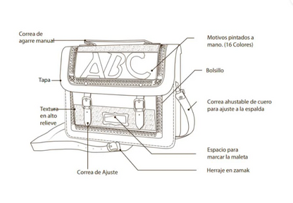 ABC Briefcases